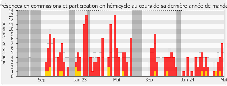 Participation globale-annee de Philippe Sorez