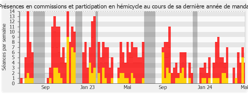 Participation globale-annee de Pierre Cazeneuve