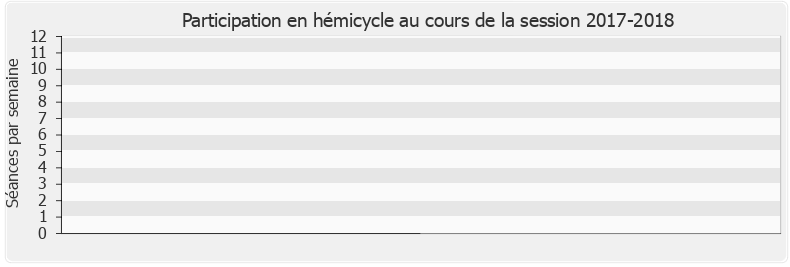 Participation hemicycle-20172018 de Pierre Cordier