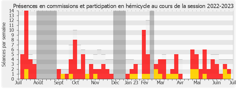 Participation globale-20222023 de Pierre Henriet