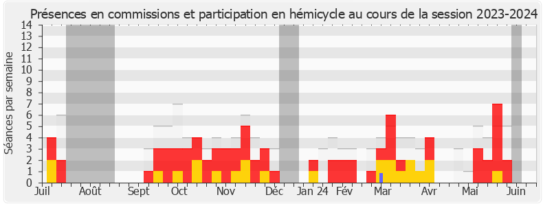 Participation globale-20232024 de Pierre Henriet