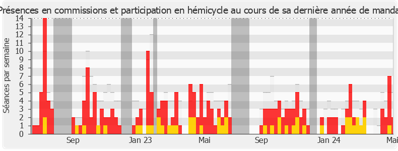 Participation globale-annee de Pierre Henriet