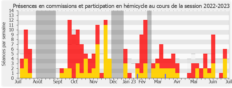 Participation globale-20222023 de Pierre Meurin