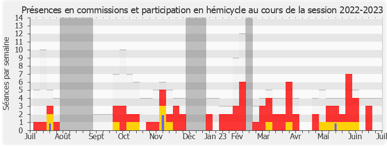 Participation globale-20222023 de Pierre Morel-À-L'Huissier