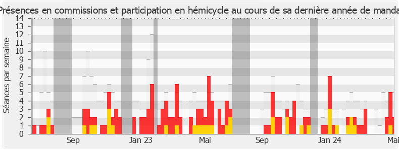 Participation globale-annee de Pierre Morel-À-L'Huissier