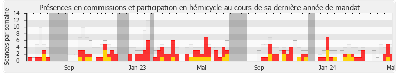 Participation globale-annee de Pierre Morel-À-L'Huissier