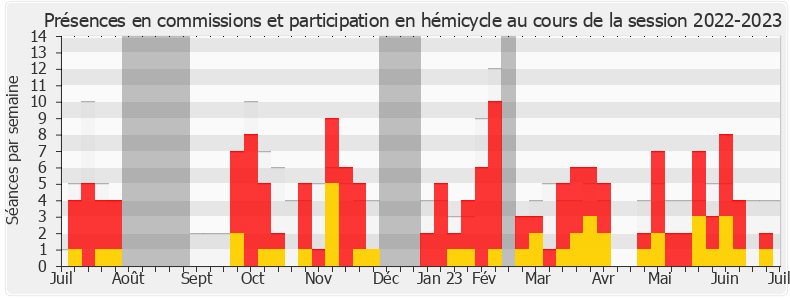 Participation globale-20222023 de Pierre Vatin