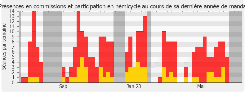 Participation globale-annee de Prisca Thevenot