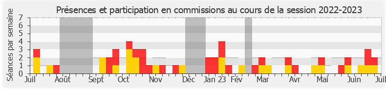 Participation commissions-20222023 de Quentin Bataillon