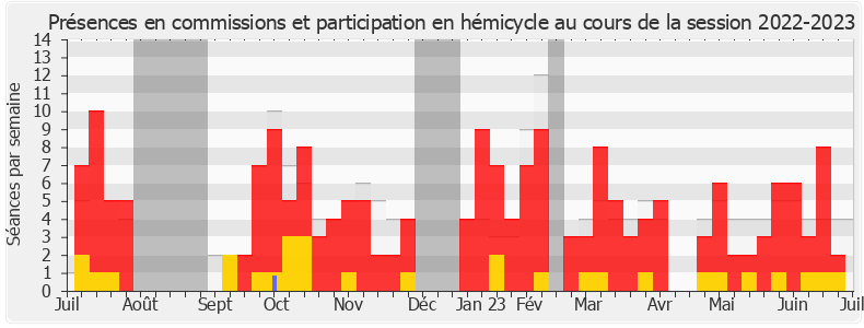 Participation globale-20222023 de Quentin Bataillon