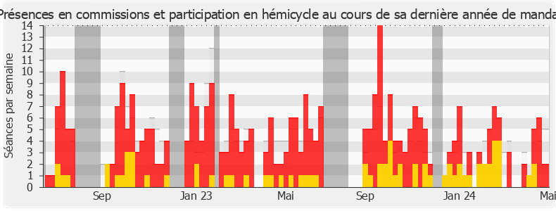 Participation globale-annee de Quentin Bataillon