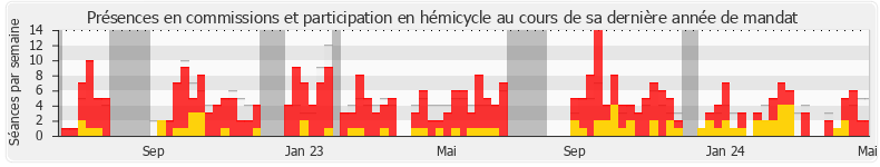 Participation globale-annee de Quentin Bataillon
