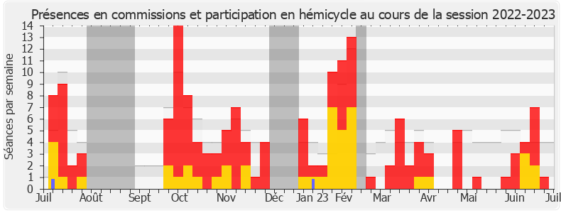 Participation globale-20222023 de Rachel Keke