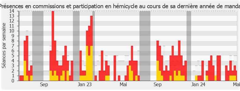 Participation globale-annee de Rachel Keke