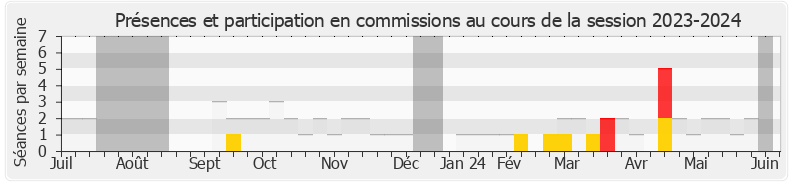 Participation commissions-20232024 de Raphaël Gérard
