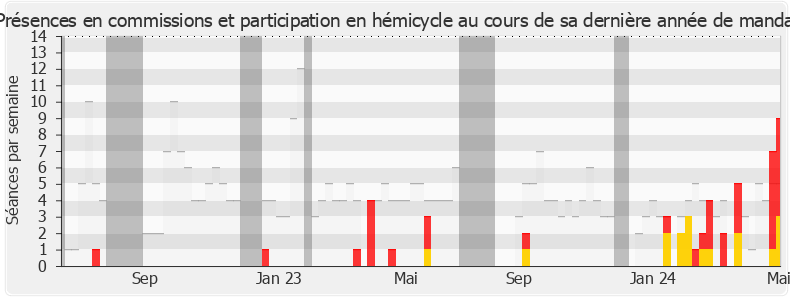 Participation globale-annee de Raphaël Gérard