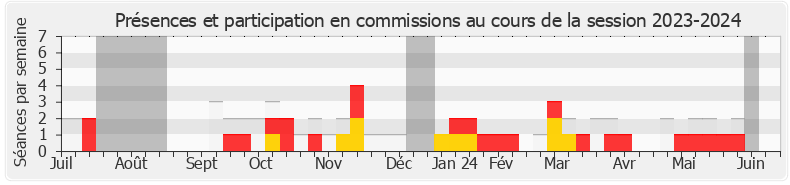 Participation commissions-20232024 de Raphaël Schellenberger