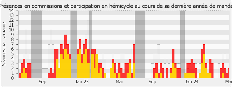 Participation globale-legislature de Raphaël Schellenberger