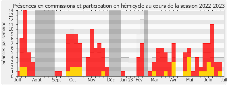 Participation globale-20222023 de Rémy Rebeyrotte