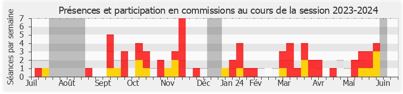 Participation commissions-20232024 de Rémy Rebeyrotte