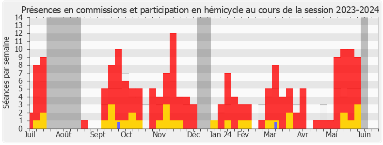 Participation globale-20232024 de Rémy Rebeyrotte