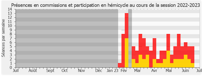 Participation globale-20222023 de René Pilato