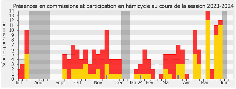 Participation globale-20232024 de René Pilato