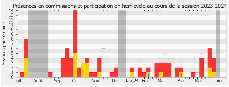 Participation globale-20232024 de Robin Reda