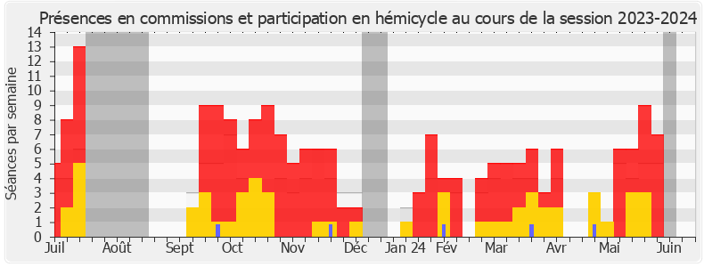 Participation globale-20232024 de Roger Chudeau