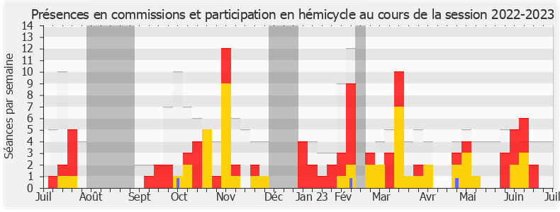 Participation globale-20222023 de Roger Vicot