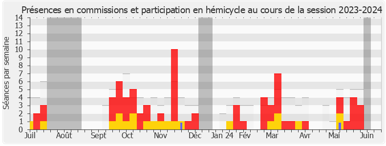 Participation globale-20232024 de Roger Vicot