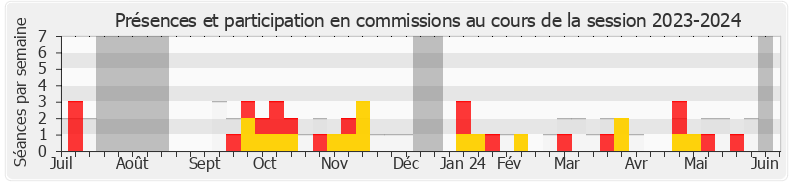 Participation commissions-20232024 de Romain Daubié