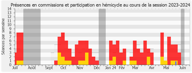 Participation globale-20232024 de Romain Daubié