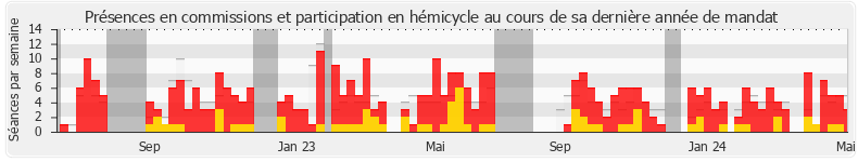 Participation globale-annee de Romain Daubié