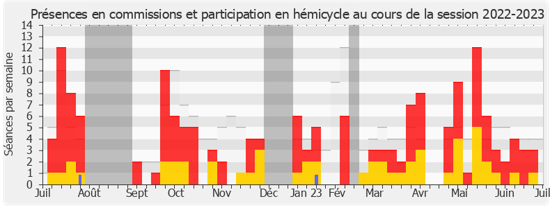 Participation globale-20222023 de Sabine Thillaye