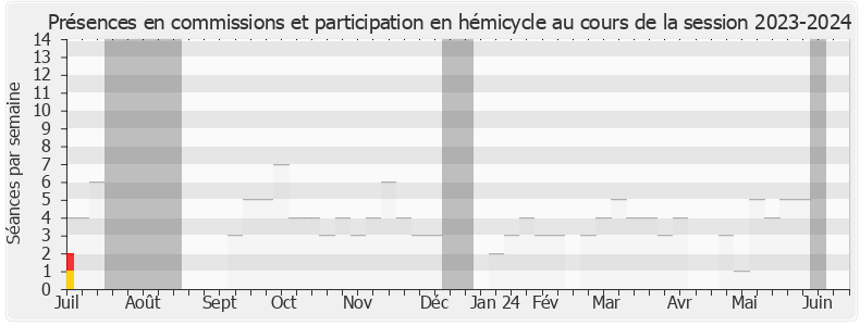Participation globale-20232024 de Sabrina Agresti-Roubache