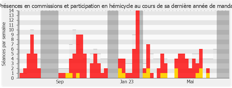 Participation globale-annee de Sabrina Agresti-Roubache