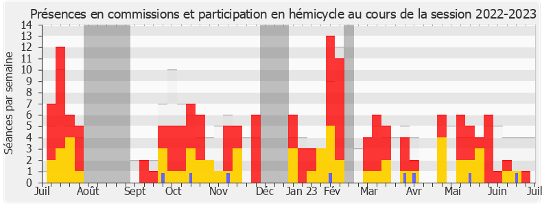 Participation globale-20222023 de Sabrina Sebaihi