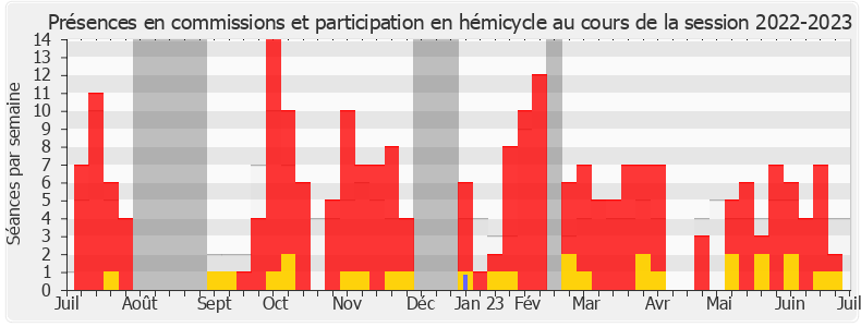 Participation globale-20222023 de Sandrine Josso