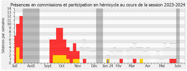 Participation globale-20232024 de Sandrine Josso