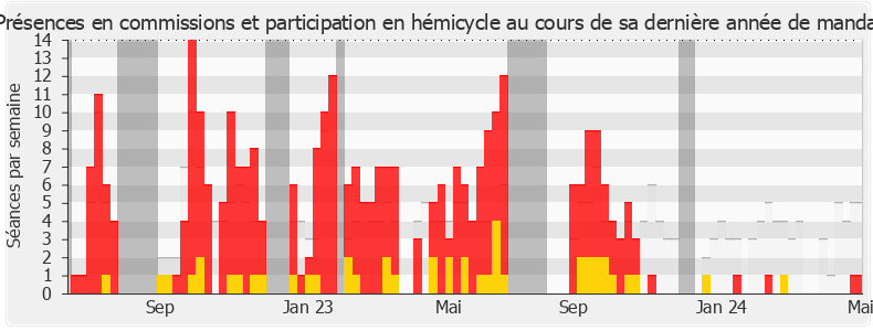 Participation globale-annee de Sandrine Josso