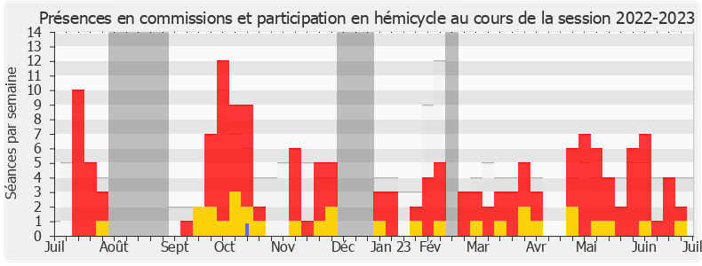 Participation globale-20222023 de Sandrine Le Feur