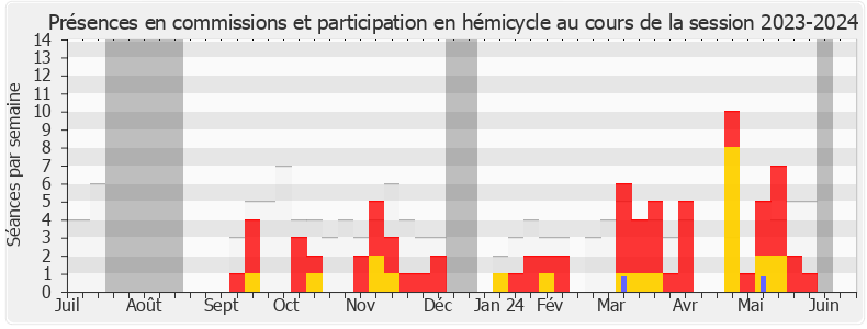 Participation globale-20232024 de Sandrine Le Feur