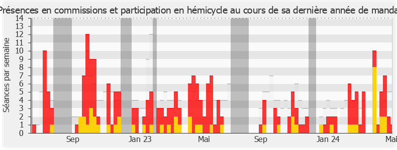 Participation globale-annee de Sandrine Le Feur