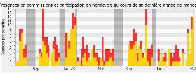 Participation globale-annee de Sandrine Rousseau