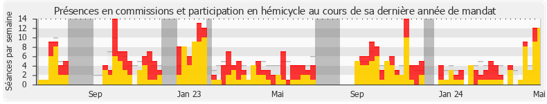 Participation globale-annee de Sandrine Rousseau
