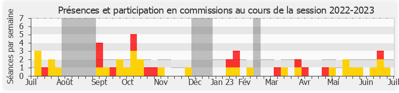 Participation commissions-20222023 de Sarah Legrain