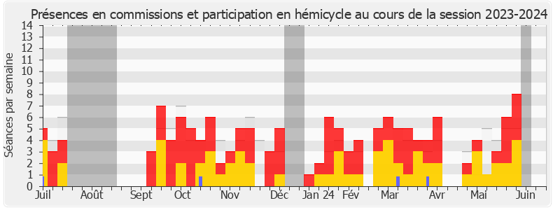 Participation globale-20232024 de Sébastien Chenu