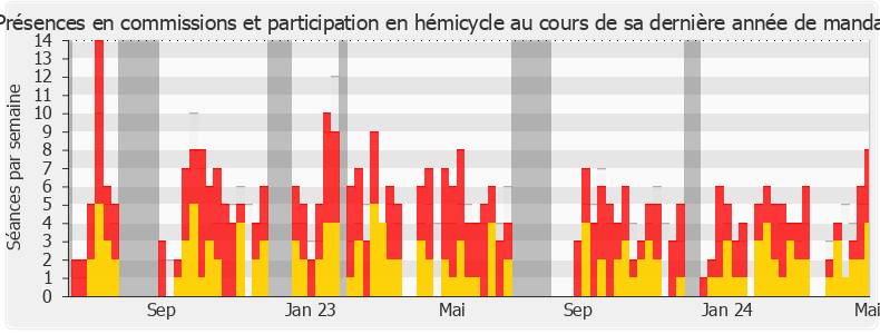 Participation globale-annee de Sébastien Chenu