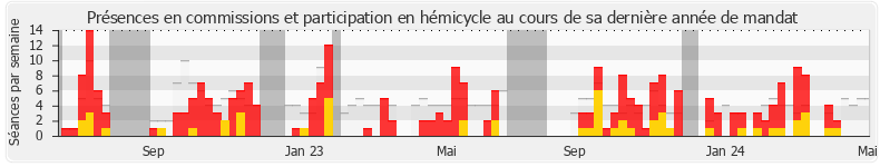 Participation globale-annee de Sébastien Delogu